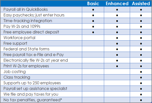 QuickBooks Desktop Payroll Versions