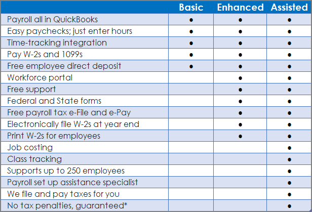 how much is quickbooks desktop payroll