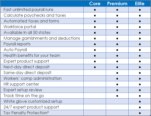 QuickBooks Online Versions