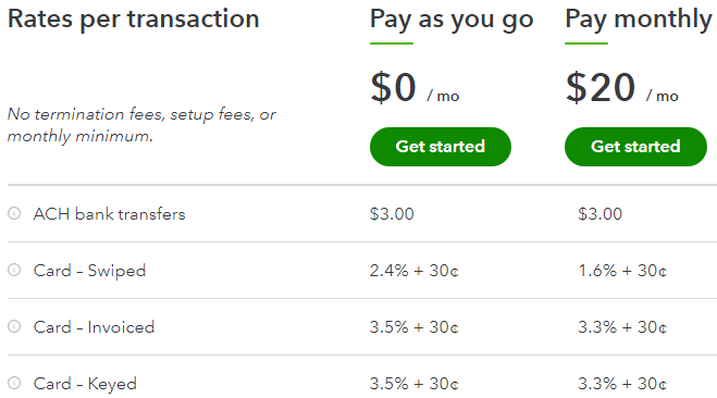 Rates per transaction