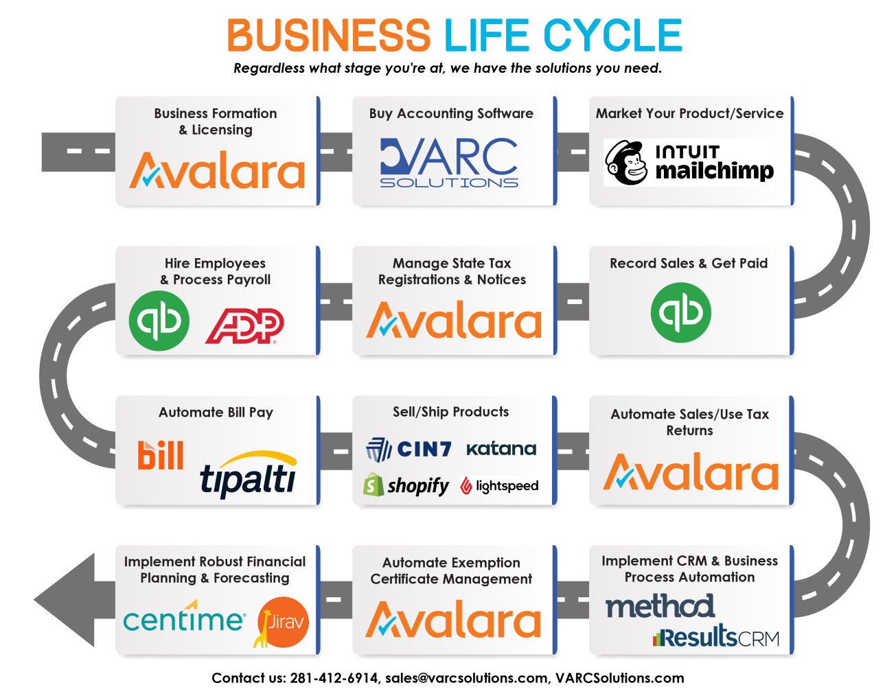 Business Life Cycle - Avalara