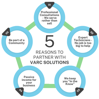 5 Reasons to Partner with VARC Solutions